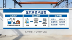 察雅本地工厂讲解：说一遍公路压浆料和铁路压浆料的区别