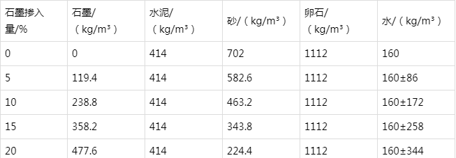 察雅防静电水泥砂浆怎么做(附配比及施工方法)